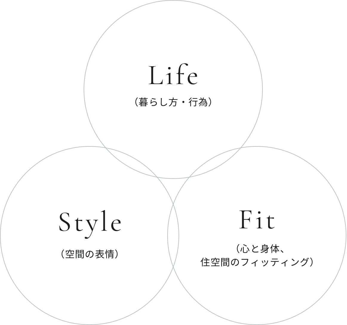 Life Style Fit