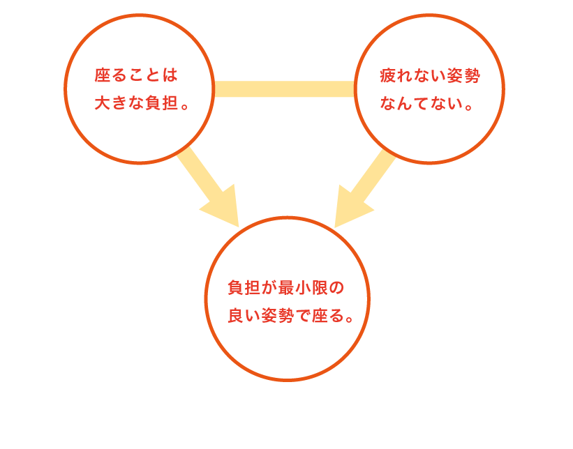 子どもたちの姿勢を守る椅子 インテリアショップ ルーミングプラス